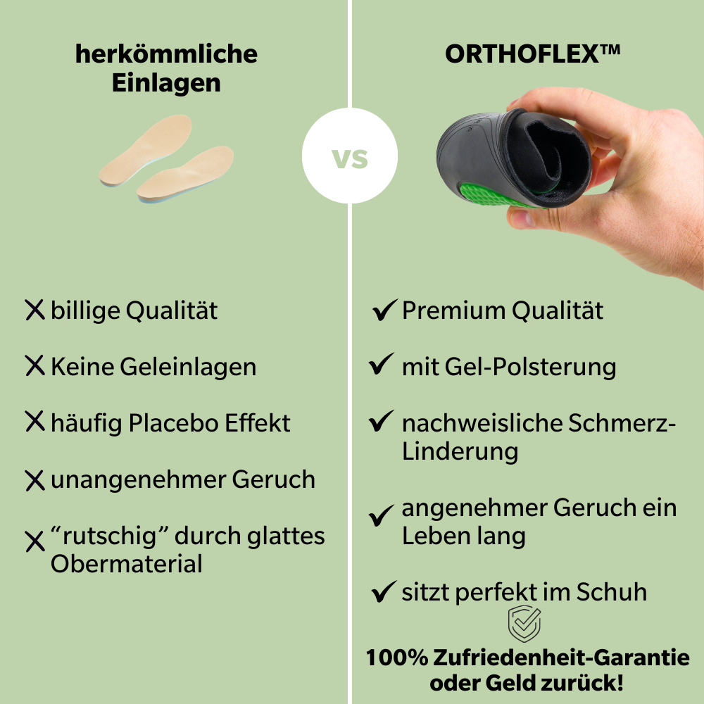 ORTHOFLEX™ - schmerzlindernde Einlegesohlen mit Spezial-Fersenschutz